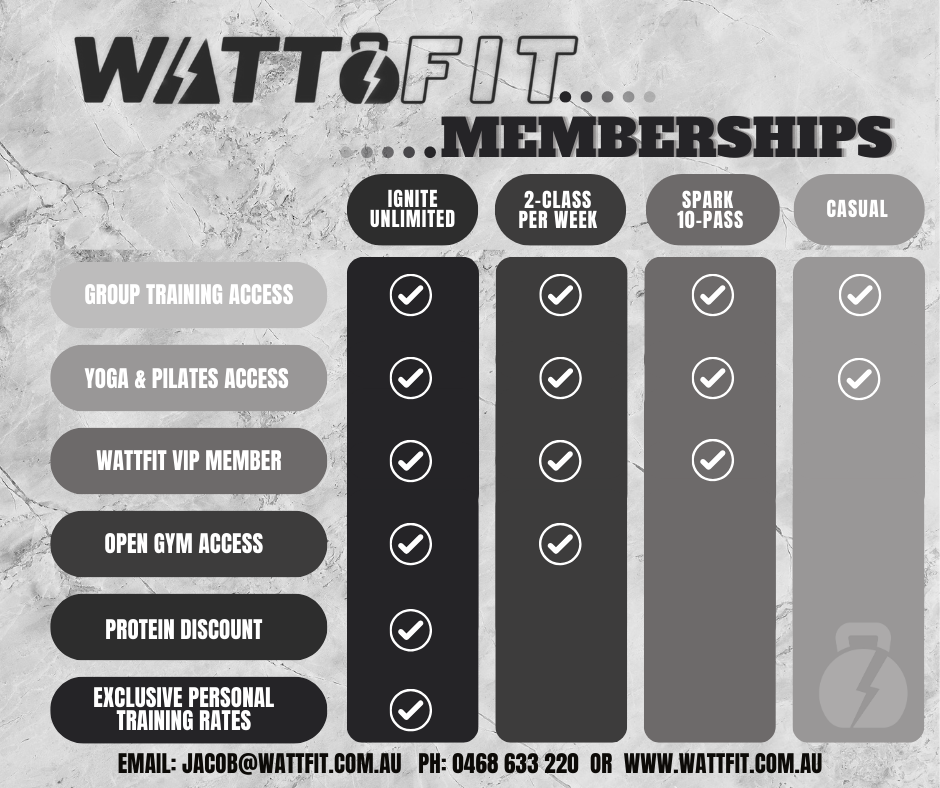 Wattfit Membership options